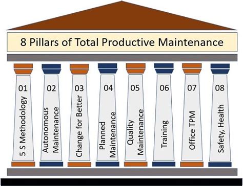 TPM Pillars—Eight Pillars of Total Productive .